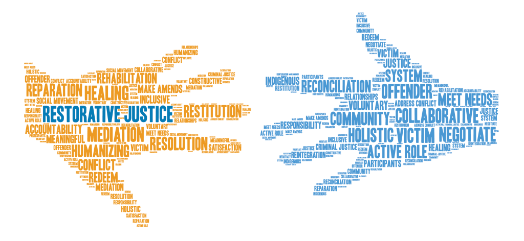 Restorative justice - contenuti formativi